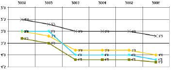 Water/water: SPF = 4,2 Brine/Water: SPF =4,0 Direct expansion: SPF = 4,3 average SPF hot water heat pumps stock