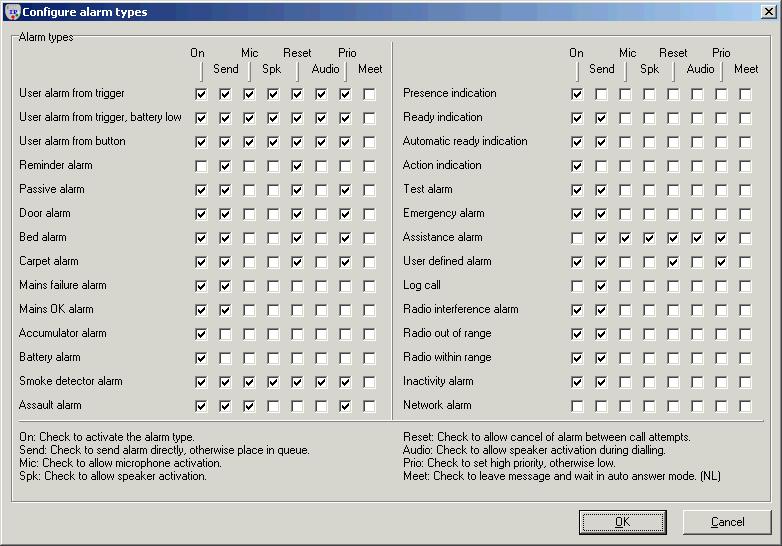 NEO IP Programmer software NEO IP/GSM Technical Handbook 8.5.3 Configure alarmtypes Picture 13. Settings for Alarm type behaviour This window lets the admin alter the behaviour of every alarm type, e.