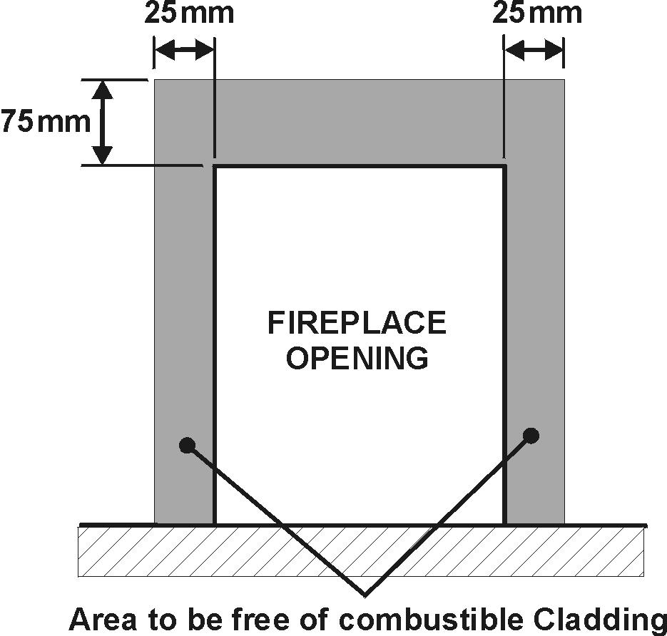 4.12 If the appliance is to be fitted against a wall with combustible cladding, the cladding must be removed from the area shown in figure 2 4.