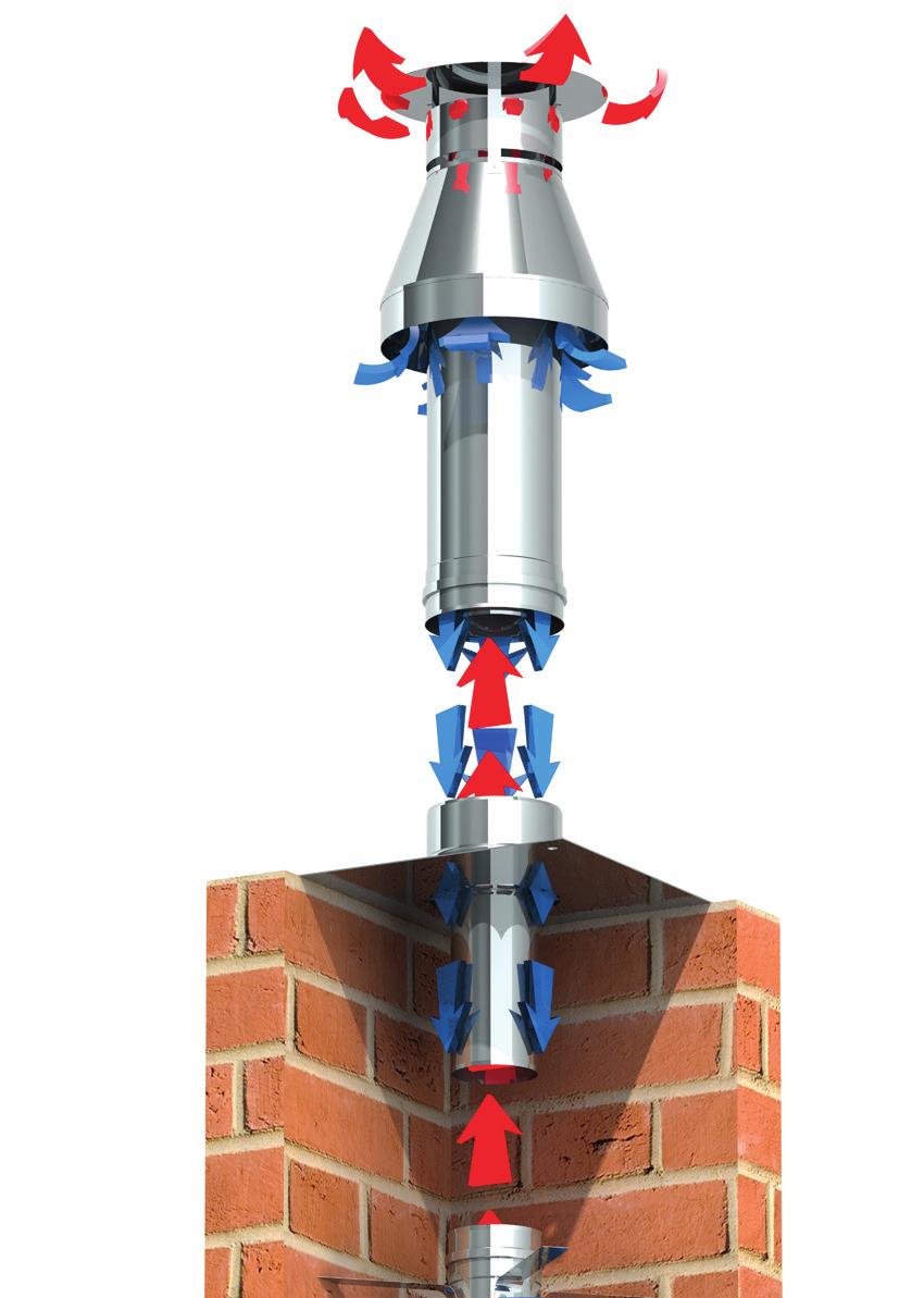 The flue solution for decorative fires The extraction of the hot flue gases causes a vacuum in the gas fireplace,