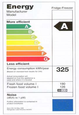 THE EUROPEAN ENERGY LABEL The European Energy Label has been designed to show the energy efficiency of appliances compared with similar models.