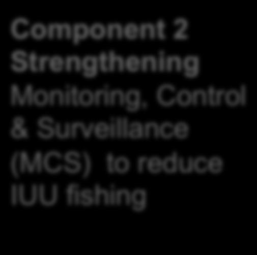 by improving fisheries management Component 1 Sustainable management