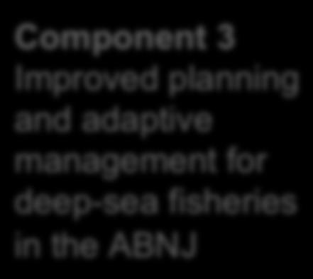 Component 1 Policy and legal frameworks for sustainable fisheries and biodiversity