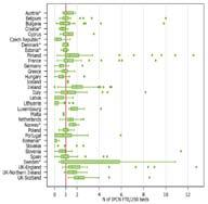 ES šalyse, EuroPPS 2011-2012 Infekcijų kontrolės slaugytojų skaičius