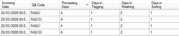 FIGURE 7: Program Screenshot showing maximum processing days after proposals, 4.