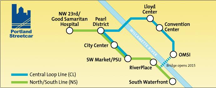 Towards a new approach of light rail projects Portland also