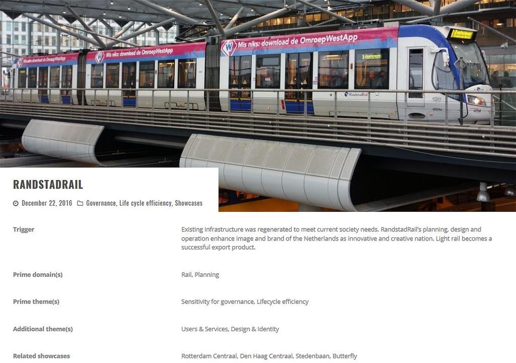 Dutch Rail Sector Dutch Rail