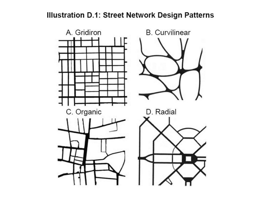 ILLUSTRATION 601.D.1 STREET NETWORK DESIGN PATTERNS c.