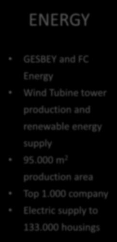renewable energy supply 95.