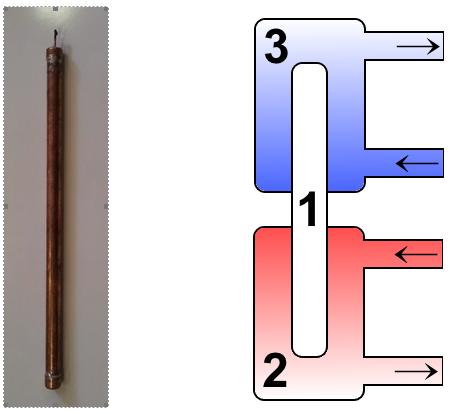 In the condenser the vapour of working fluid condenses on the walls of the heat pipe, which transmit latent (condensing) heat through the walls of the heat pipe to the heat consumption point [5, 6,