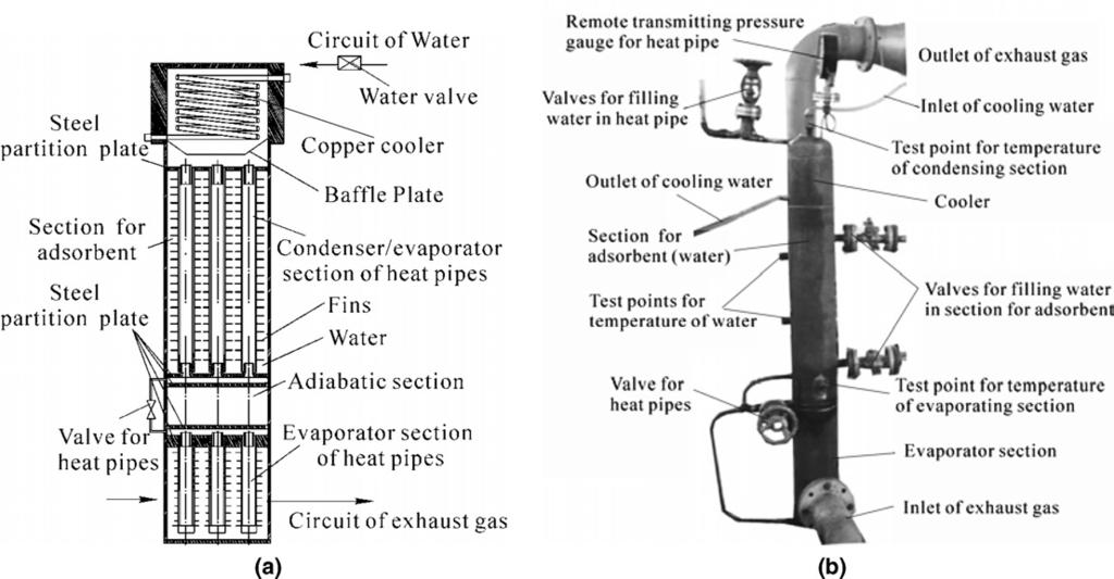 R.Z. Wang / Applied Thermal Engineering 28 (28) 317 326 323 cooling, it is corrosive with ammonia.