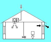 ventilation openings in building s envelope are used for extraction usually used where high