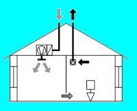 building envelope Mechanical extract & supply ventilation a balanced ventilation system it