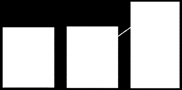 3 Fig.1 (a,b,c) Fig.