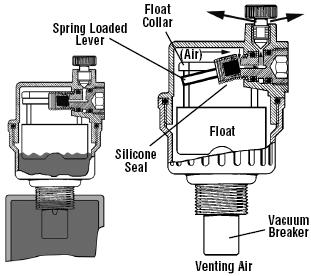 Appendix - Water Piping Component Information Automatic Air Vent Valves Automatic Air Vent Valves provide automatic air venting for hot or cold water distribution systems.