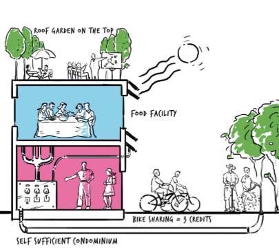 Infrastructure Enablers and Behaviour Drivers People-centered community planning: Neighborhoods, communities and cities are taking common responsibility and action to enable more sustainable ways of