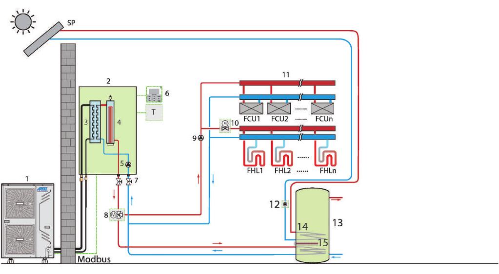 heater 5 Inside circulation pump 6 User interface 7 Stop valve (field supply) 8 Motorized 3-way valve (field