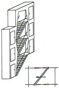 1: Construction of protected stairways of cargo ships Figure 1