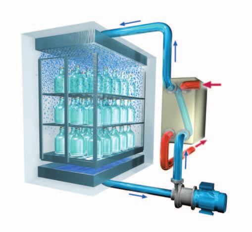Water Cascade Method Heating first the chamber is filled with sterilization water up to a pre-defined level, which is then circulated through the steam-heated heat exchanger.