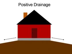 Proper grading and drainage What you need to know!