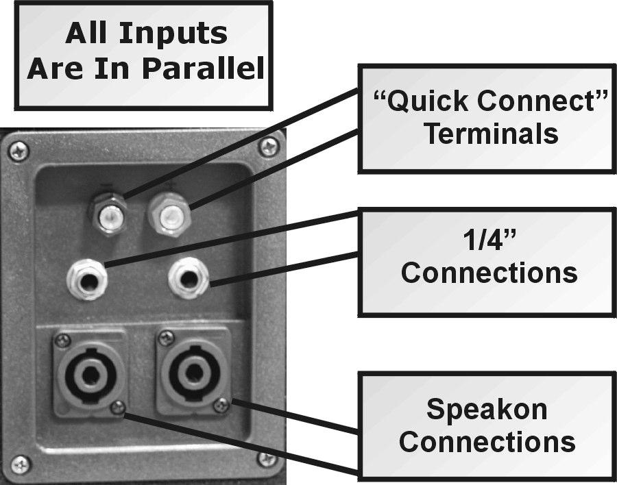 Connections Your PASW series speaker has an extremely flexible connection panel. There are two Speakon jacks as well as two ¼ jacks.