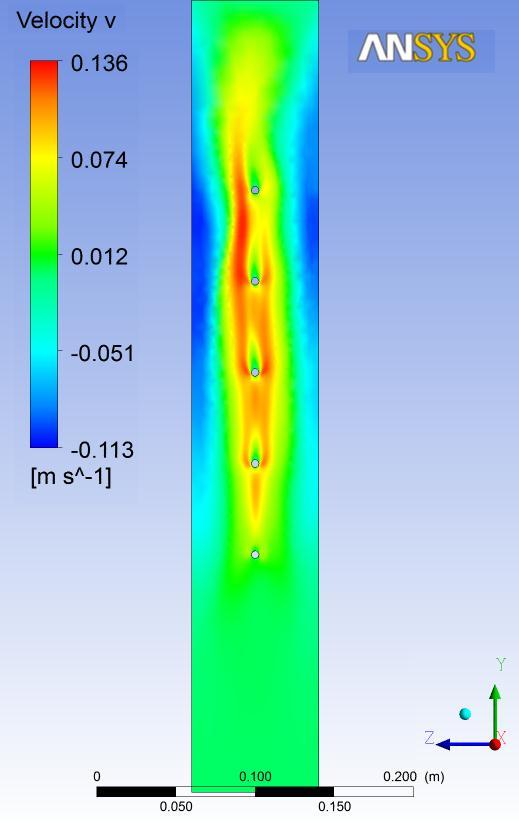 therefore a of numerical experiments with Ansys CFX program were carried out. The results obtained, i.e. visualizations, allowed carrying out the analysis. Fig.