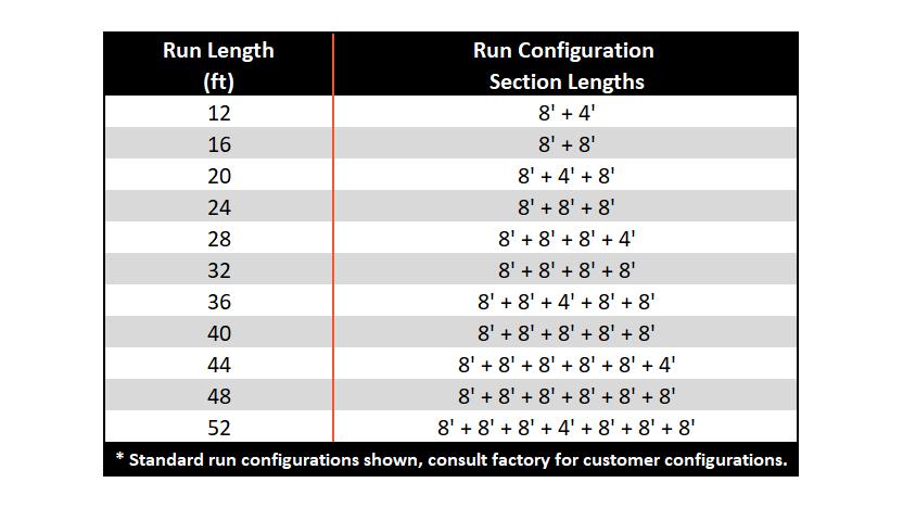 CONTINUOUS RUN ORDER GUIDE Please use the following guide for fixture ordering.