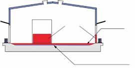 7: Facility f retention of extinguishing water in the extended catch pit inside the building (by barriers) extinguishing water + foam mobile barriers to retain extinguishing water extinguishing water