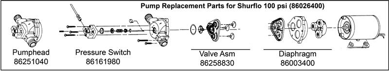 Maintenance Solution Pump Replacement Only qualified maintenance personnel are to perform the following repairs. Seul le personnel d'entretien qualifié peut effectuer des réparations. 1.