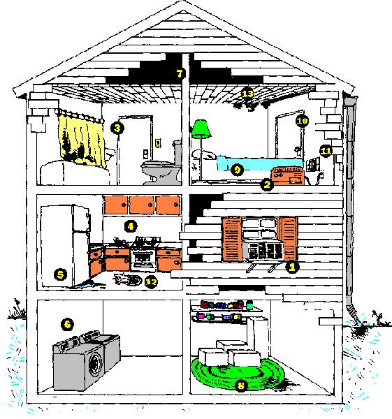 Biological Pollutants May Be in the Home 1. Dirty air 7. Unventilated conditioners Corrosion attic 2. Dirty on Hot 8. humidifiers Water Carpet Tank on damp basement floor and/or 9.