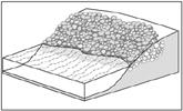 Gabion mattresses are not stacked but placed directly and continuously on the prepared banks. They are intended to protect the bed or lower banks of a stream against erosion.