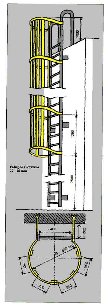 4.5.12. Esant reikalui, už kopėčių ar laiptų turi būti įtaisyti skydai ar panašūs įtaisai, užtikrinantys, kad pėda negalėtų paliesti judančių mašinos dalių. 4.5.13.