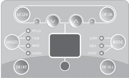 Remote control panel Note: If wireless remote controller is lost, open the surface panel and operate manually.
