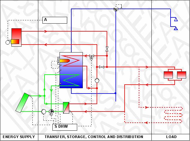 7 Figure 1: System #2, hydraulic design 2.