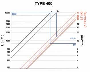 8K The table (TYPE 100) indicates that: A or the basic model, without