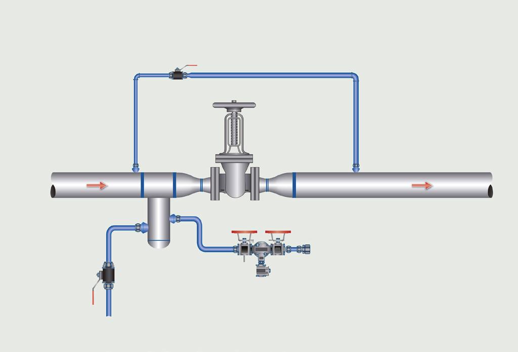 Solutions: 1. Install and use a warm-up valve, as shown in Figure 5. 2. Install a steam line drip leg pocket with a steam trap station ahead of the isolation valve.