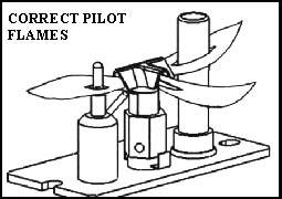 PILOT AND MAIN BURNER OPERATION Follow the lighting instructions on page 22. When the pilot is lit and operating properly, it should look like the adjacent illustration.