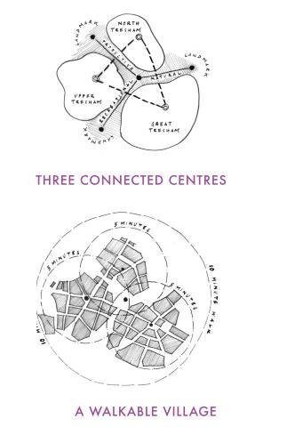 A walkable place 3 neighbourhoods Set in a connecting green web Green Streets as key secondary streets supported by a mesh of local streets So that most things are within 5 minutes walk, and