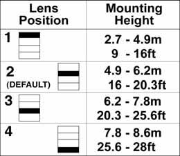 English FIGURE 7 Place the two pins, which are located on both sides of the sleeve into the matching slots on the lens.
