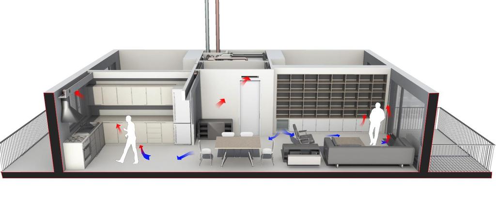 VENTILATION CONCEPTS - DISPLACEMENT VENTILATION Design limitations Airflow grilles above the door to ensure the escape on the warm and contaminated air The integration of