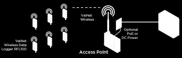 access point.