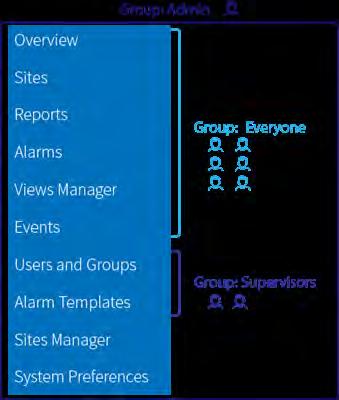 Chapter 5. Groups and Users 5. Groups and Users All viewlinc users must be assigned to one or more groups.