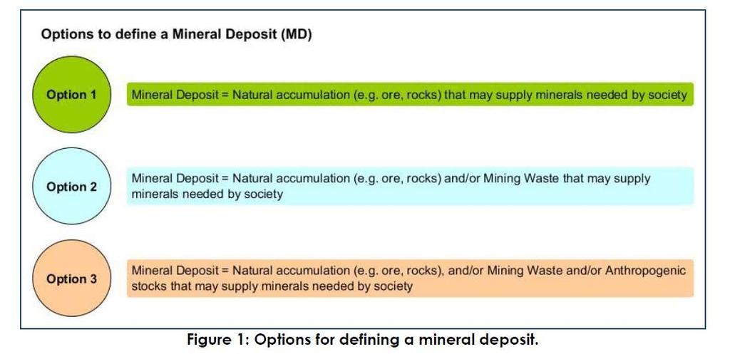Minera Deposits of Public Importance (MDoPI) concept MDoPI- working definition agreed in November 2016 (3rd Consortium Meeting in Ljubjana, Slovenia) "A mineral deposit is
