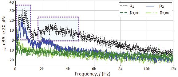 similar to the results presented in Section 4. 1441. QUANTIFICATION OF THE FLOW NOISE IN HOUSEHOLD REFRIGERATORS. Fig. 8.