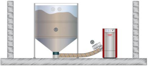 Smooth Heat Output Control Fully Automatic Cleaning of heat exchanger surfaces Easy Ash