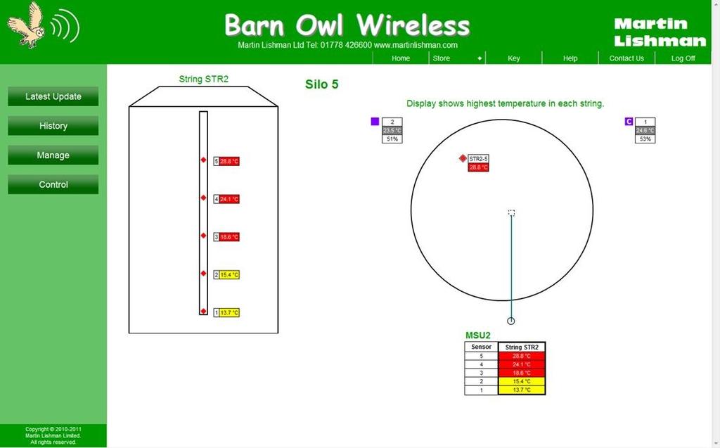 Automatic Crop Cooling, Drying & Monitoring Monitoring Components Barn Owl in Silo and Bin Storage Multi-sensor Transmitter A 230v powered multisensor