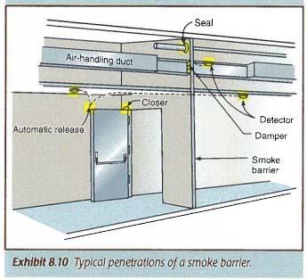 jpg 13 Question 13 Must smoke barriers run continuously to the roof deck of a