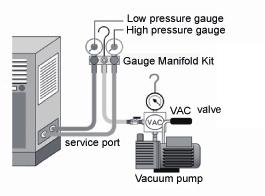 4.4 Vacuum and Gas Leakage Inspection CAUTION! Do not purge the air with refrigerants but use a vacuum pump to vacuum the installation!