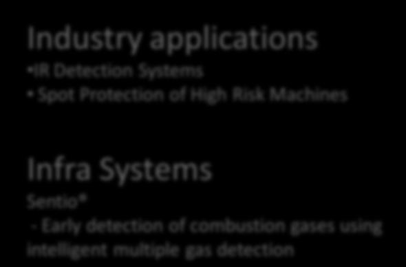 Risk Machines Infra Systems Sentio - Early