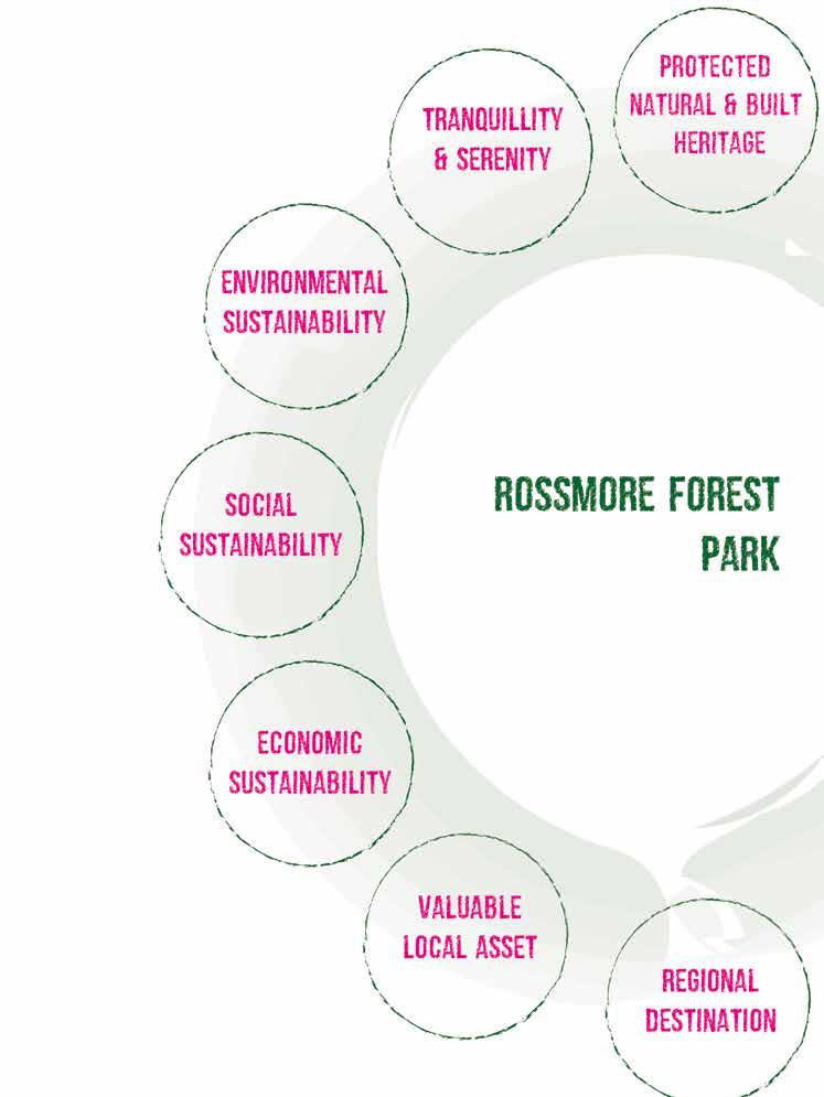 03 VISION ROSSMORE PARK TOMORROW the big picture: Before developing ideas for Rossmore Park it is important to consider the Park in context and to set out high level objectives.
